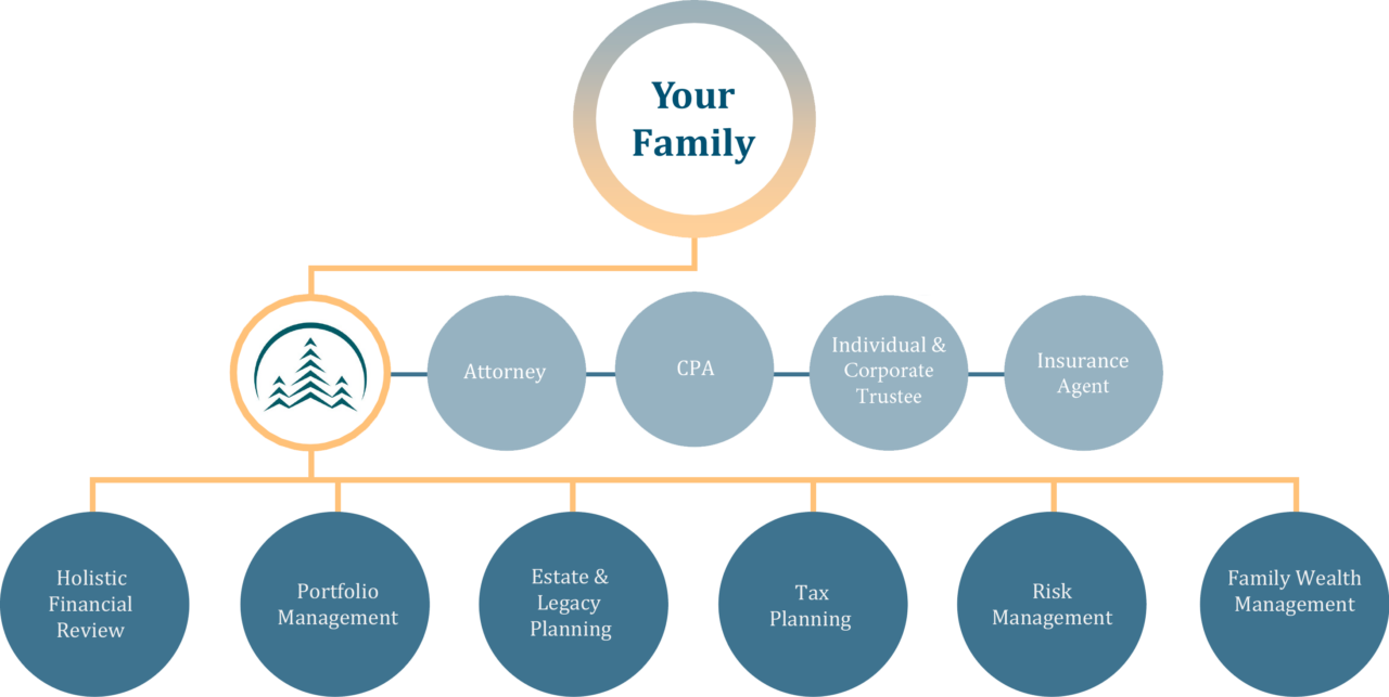 Family Office Solutions | Services by Crescent Pine Family Office